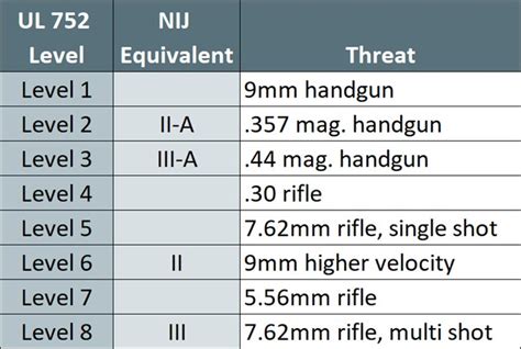 level 5 ballistic panels